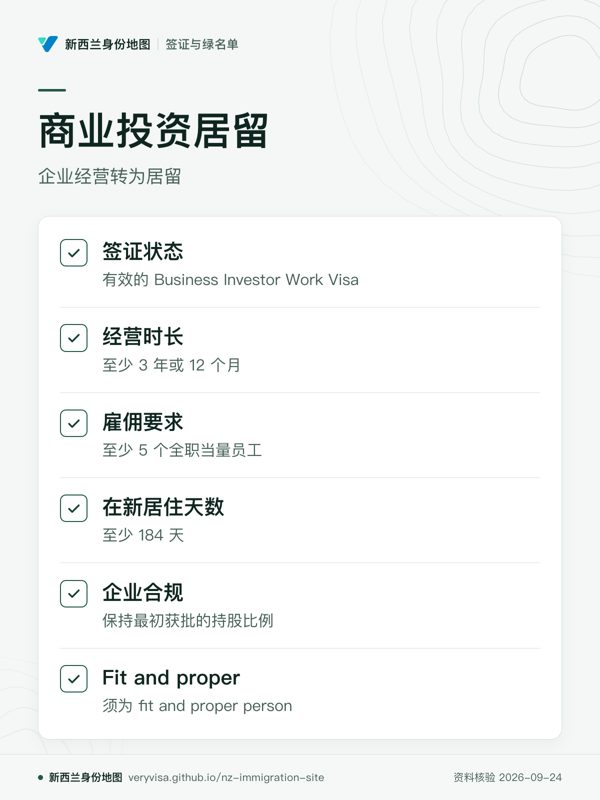 商业投资居留;企业经营转为居留;签证状态;经营时长;雇佣要求;在新居住天数;企业合规;Fit and proper