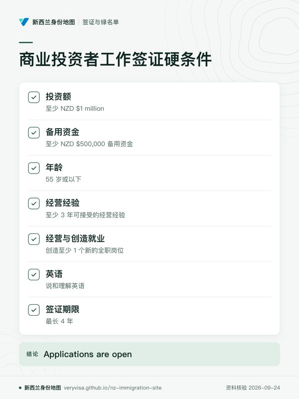 商业投资者工作签证硬条件;投资额;备用资金;年龄;经营经验;经营与创造就业;英语;签证期限;Applications are open