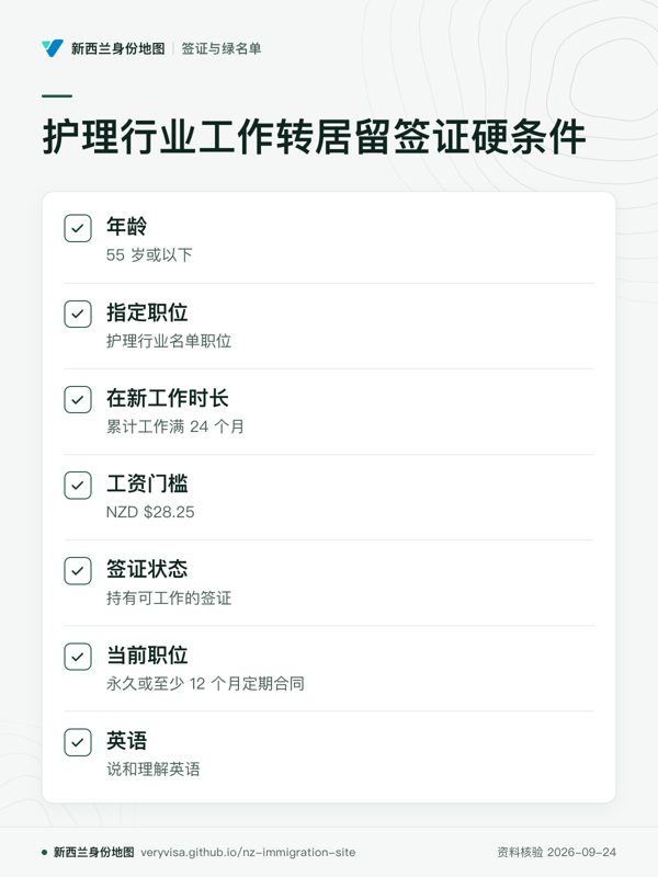 护理行业工作转居留签证硬条件;年龄;指定职位;在新工作时长;工资门槛;签证状态;当前职位;英语