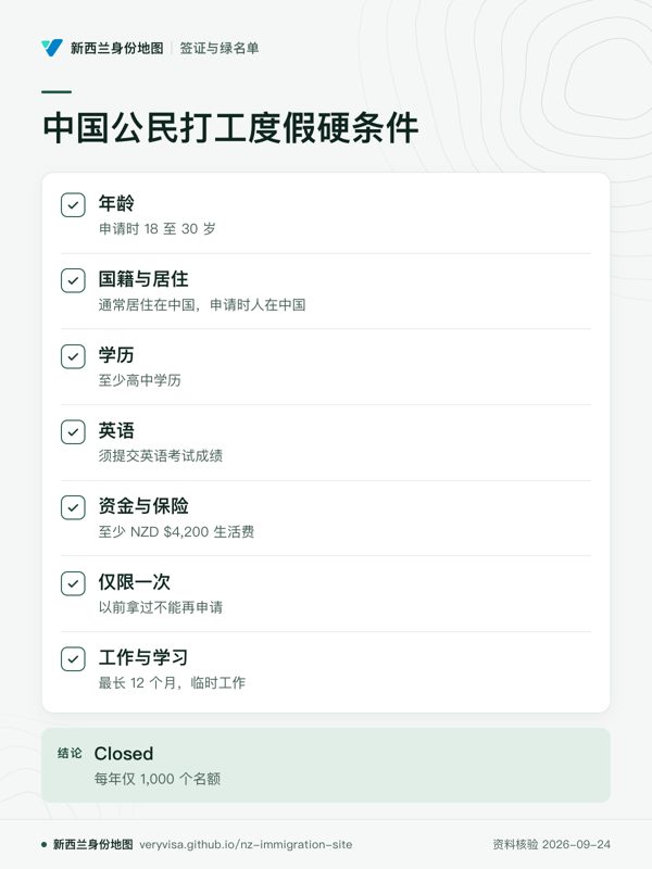 中国公民打工度假硬条件;年龄;国籍与居住;学历;英语;资金与保险;仅限一次;工作与学习;Closed