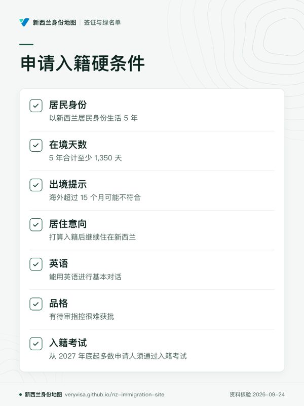 申请入籍硬条件;居民身份;在境天数;出境提示;居住意向;英语;品格;入籍考试