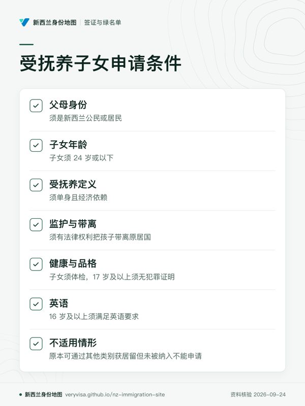 受抚养子女申请条件;父母身份;子女年龄;受抚养定义;监护与带离;健康与品格;英语;不适用情形