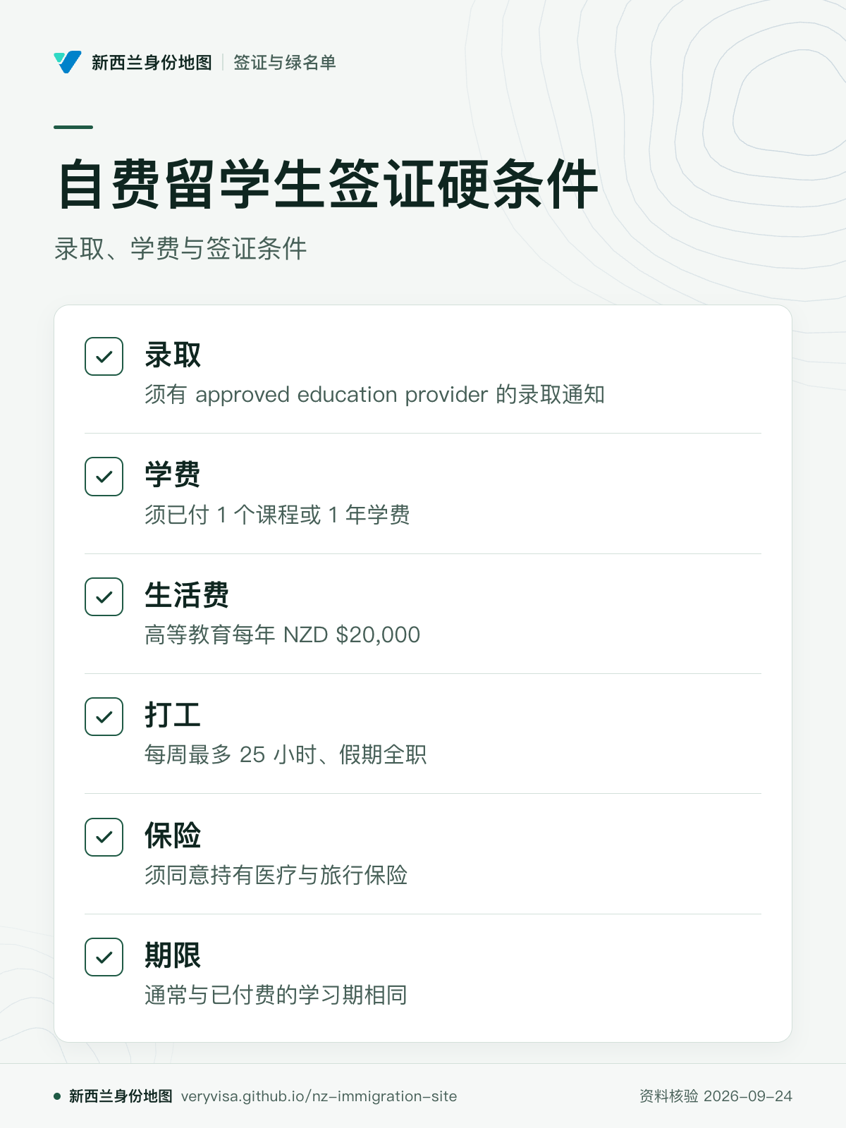 自费留学生签证硬条件；录取、学费与签证条件；录取；学费；生活费；打工；保险；期限