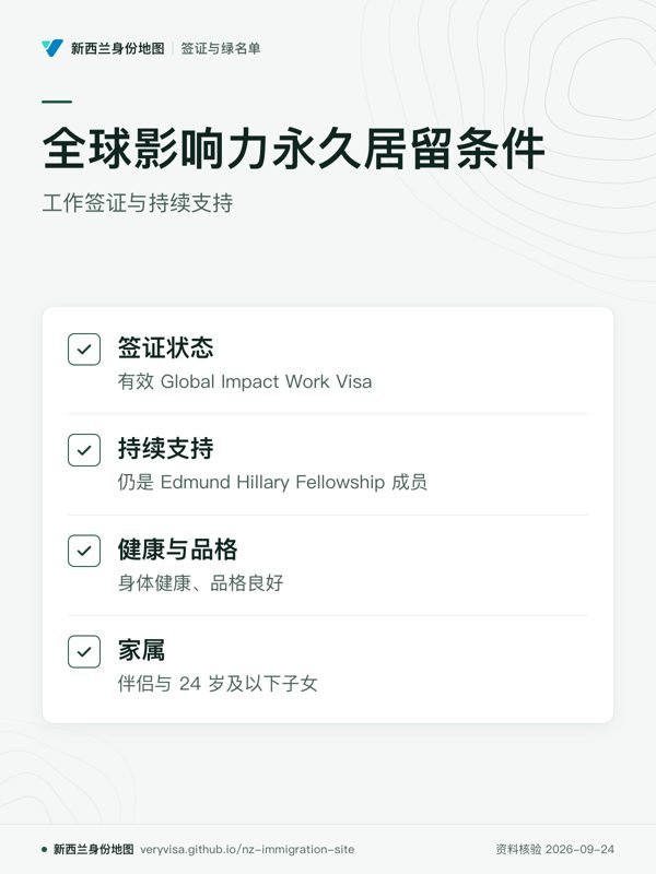 全球影响力永久居留条件;工作签证与持续支持;签证状态;持续支持;健康与品格;家属