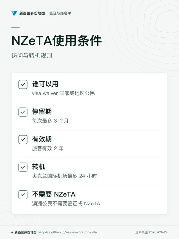 NZeTA使用条件;访问与转机规则;谁可以用;停留期;有效期;转机;不需要 NZeTA