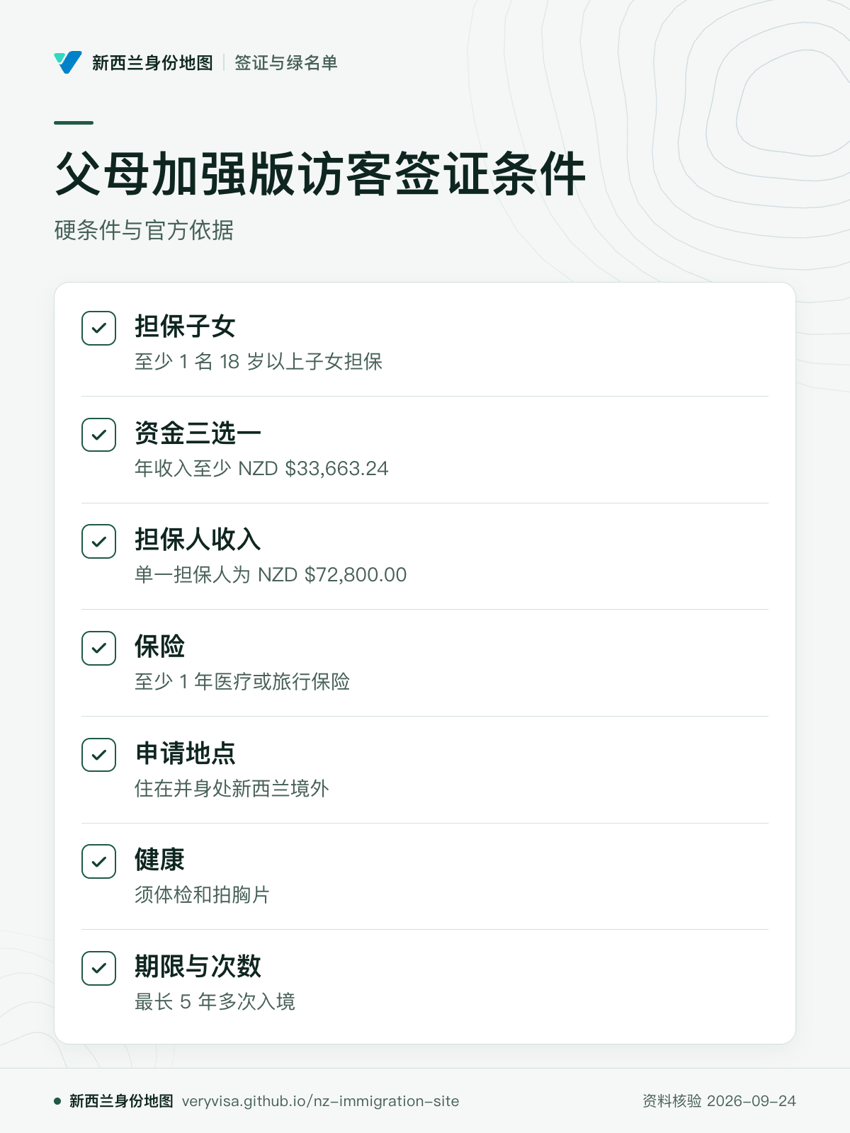 父母加强版访客签证条件；硬条件与官方依据；担保子女；资金三选一；担保人收入；保险；申请地点；健康；期限与次数