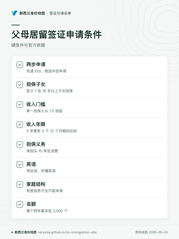 父母居留签证申请条件;硬条件与官方依据;两步申请;担保子女;收入门槛;收入年限;担保义务;英语;家庭结构;名额