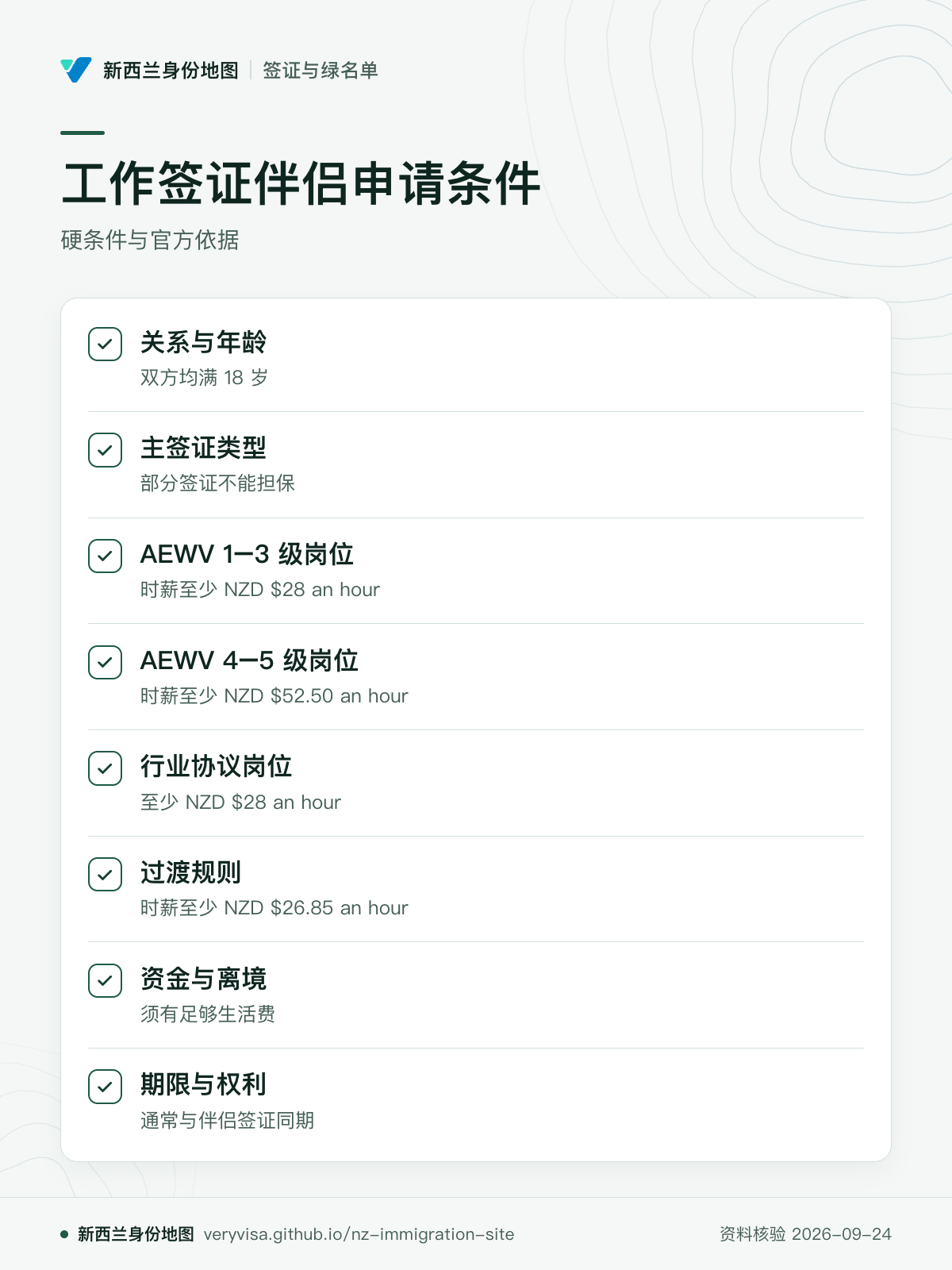 工作签证伴侣申请条件；硬条件与官方依据；关系与年龄；主签证类型；AEWV 1–3 级岗位；AEWV 4–5 级岗位；行业协议岗位；过渡规则；资金与离境；期限与权利