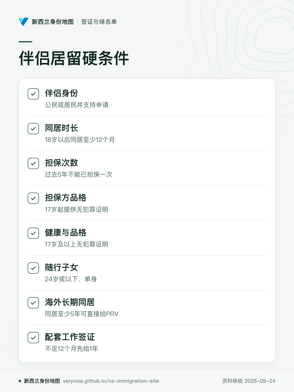 伴侣居留硬条件；伴侣身份；同居时长；担保次数；担保方品格；健康与品格；随行子女；海外长期同居；配套工作签证