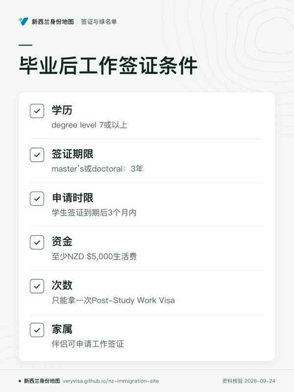 毕业后工作签证条件;学历;签证期限;申请时限;资金;次数;家属
