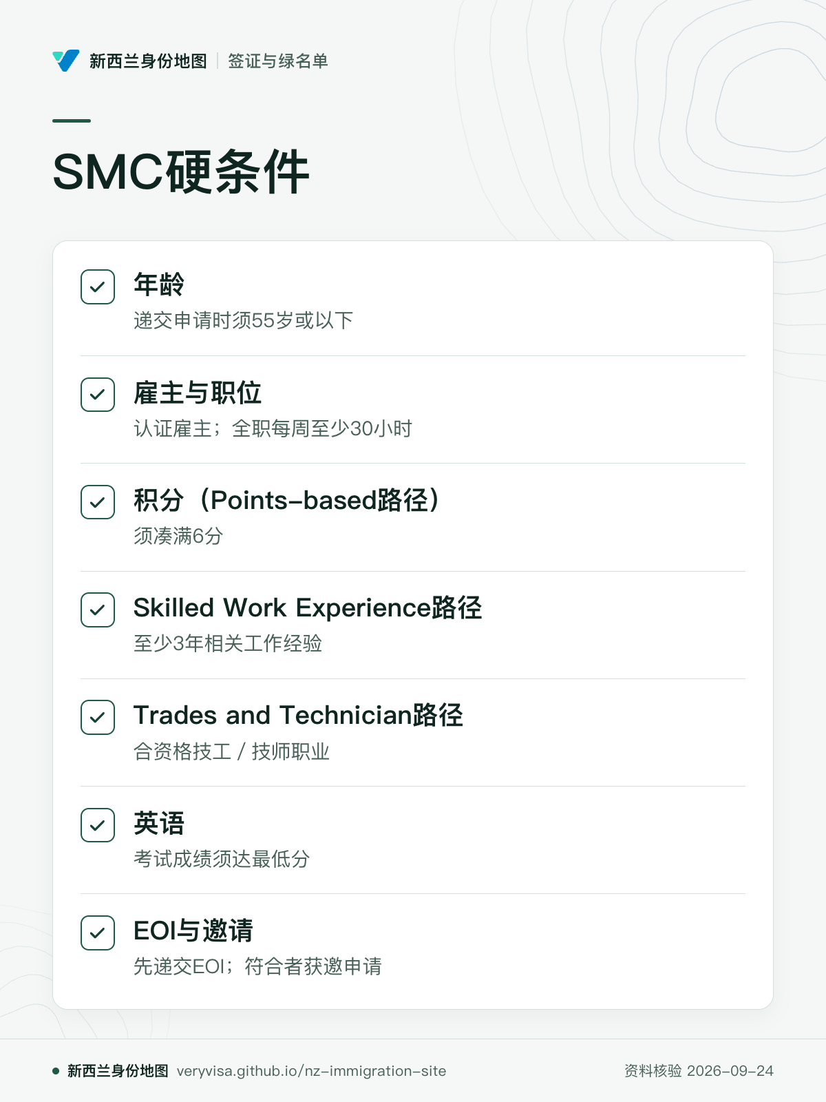 SMC硬条件；年龄；雇主与职位；积分（Points-based路径）；Skilled Work Experience路径；Trades and Technician路径；英语；EOI与邀请
