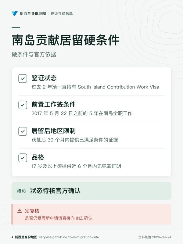 南岛贡献居留硬条件;硬条件与官方依据;签证状态;前置工作签条件;居留后地区限制;品格;状态待核官方确认;须复核