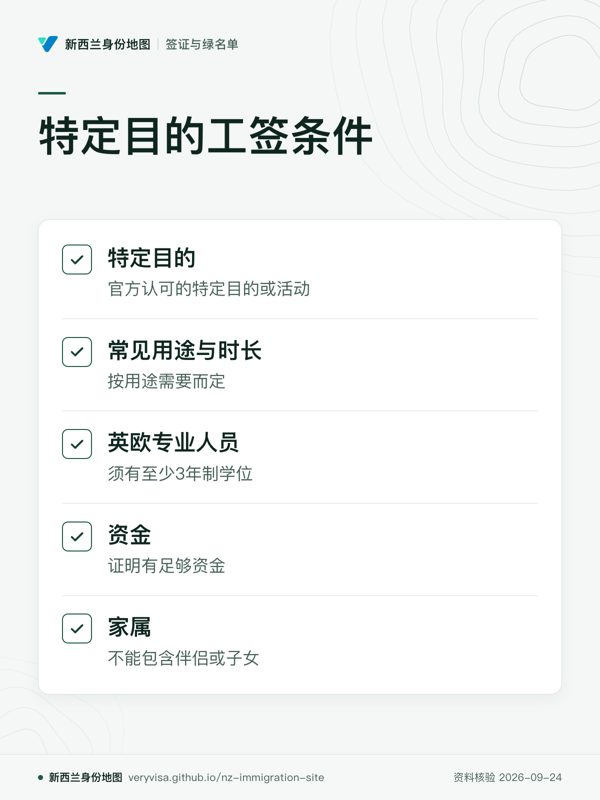 特定目的工签条件;特定目的;常见用途与时长;英欧专业人员;资金;家属
