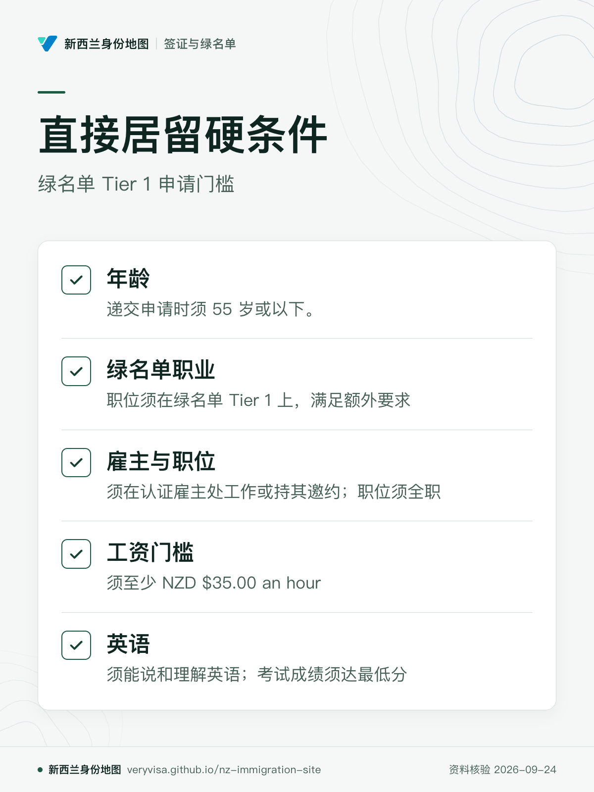 直接居留硬条件；绿名单 Tier 1 申请门槛；年龄；绿名单职业；雇主与职位；工资门槛；英语