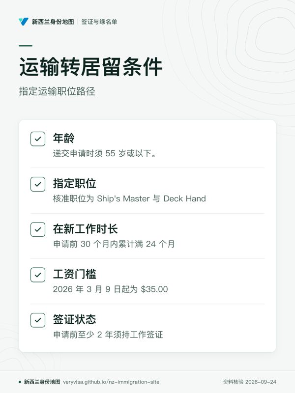 运输转居留条件;指定运输职位路径;年龄;指定职位;在新工作时长;工资门槛;签证状态