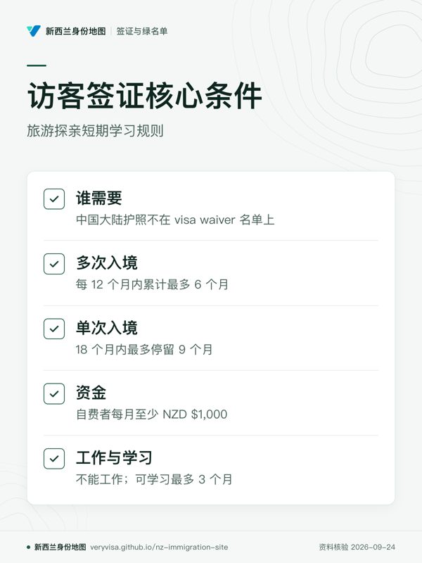 访客签证核心条件;旅游探亲短期学习规则;谁需要;多次入境;单次入境;资金;工作与学习
