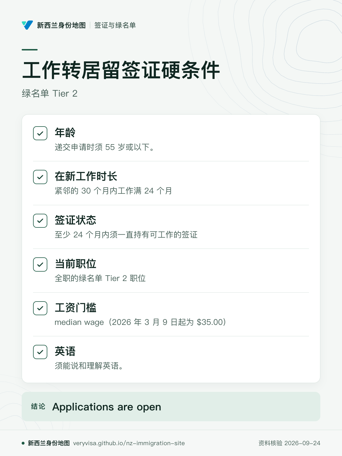 工作转居留签证硬条件；绿名单 Tier 2；年龄；在新工作时长；签证状态；当前职位；工资门槛；英语；Applications are open