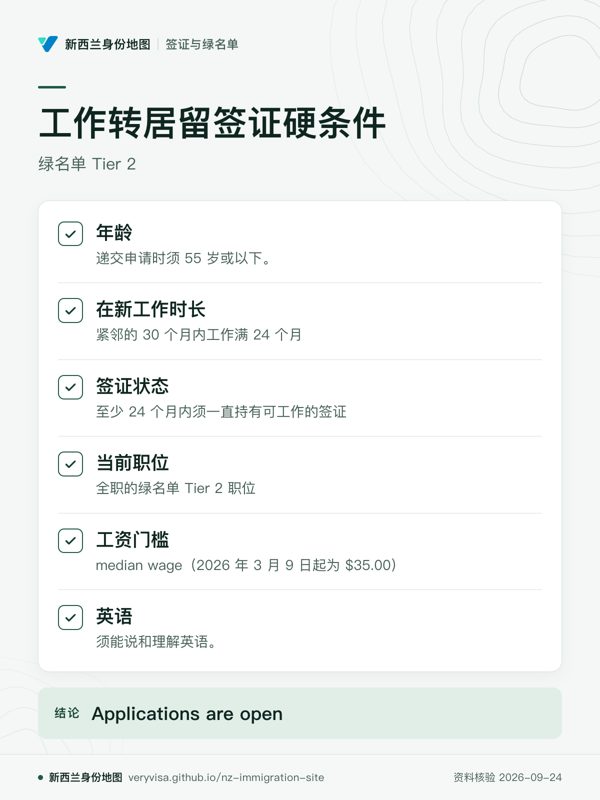 工作转居留签证硬条件;绿名单 Tier 2;年龄;在新工作时长;签证状态;当前职位;工资门槛;英语;Applications are open