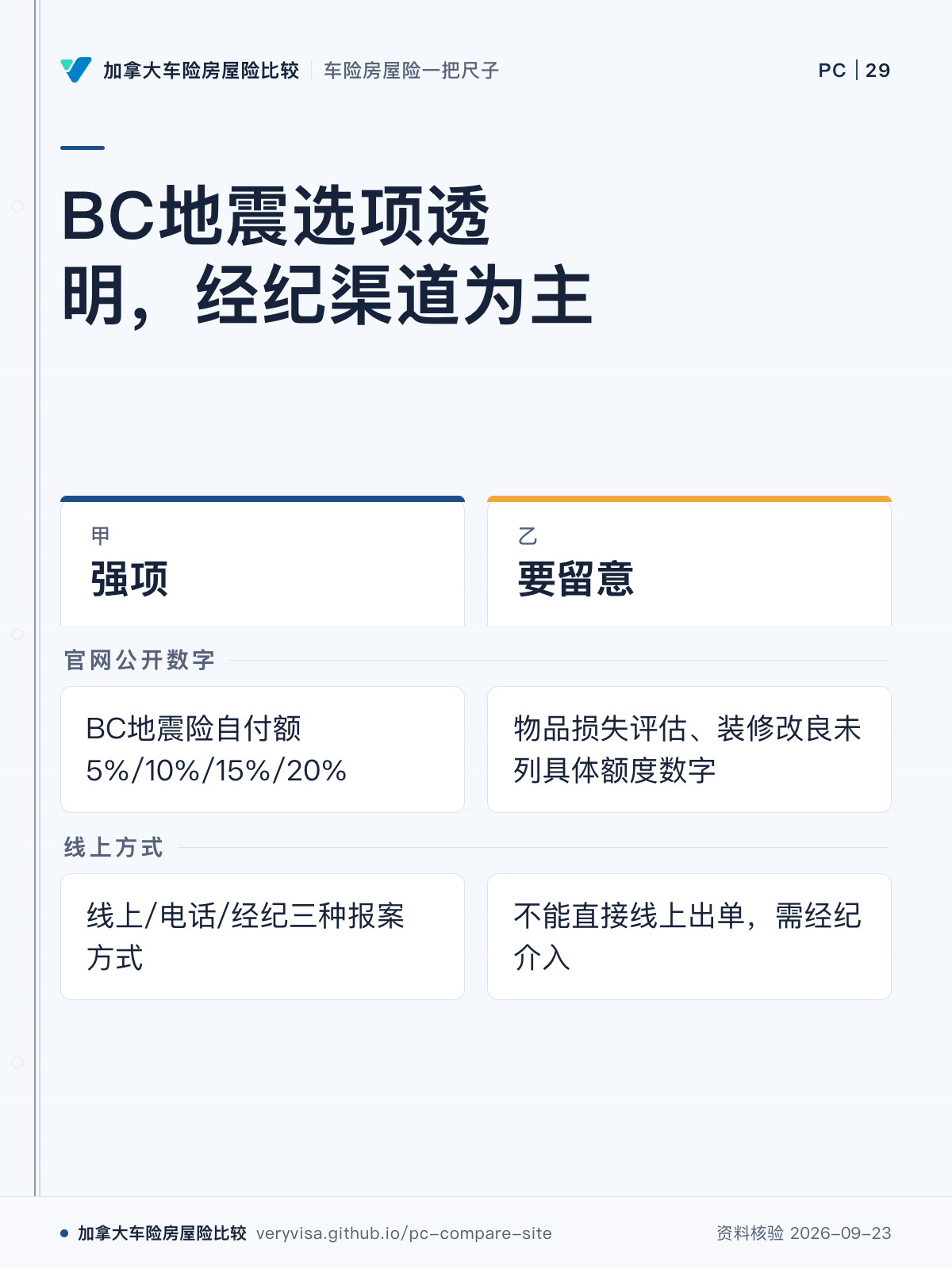 BC地震选项透明，经纪渠道为主；强项；要留意；官网公开数字；线上方式