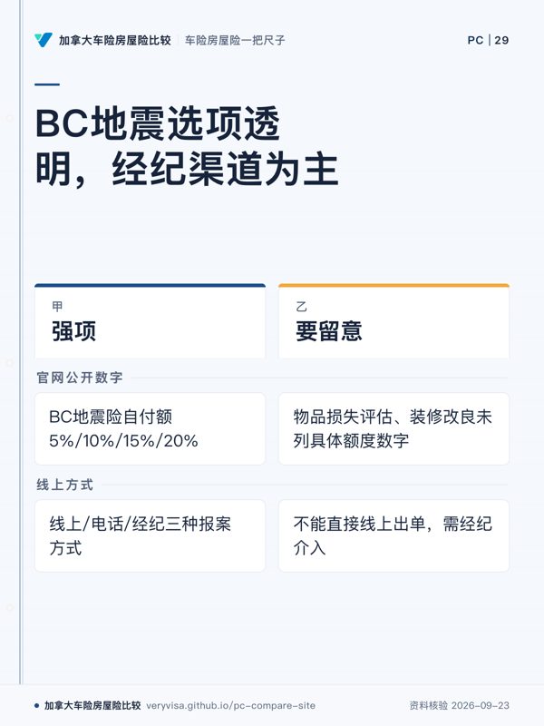 BC地震选项透明,经纪渠道为主;强项;要留意;官网公开数字;线上方式