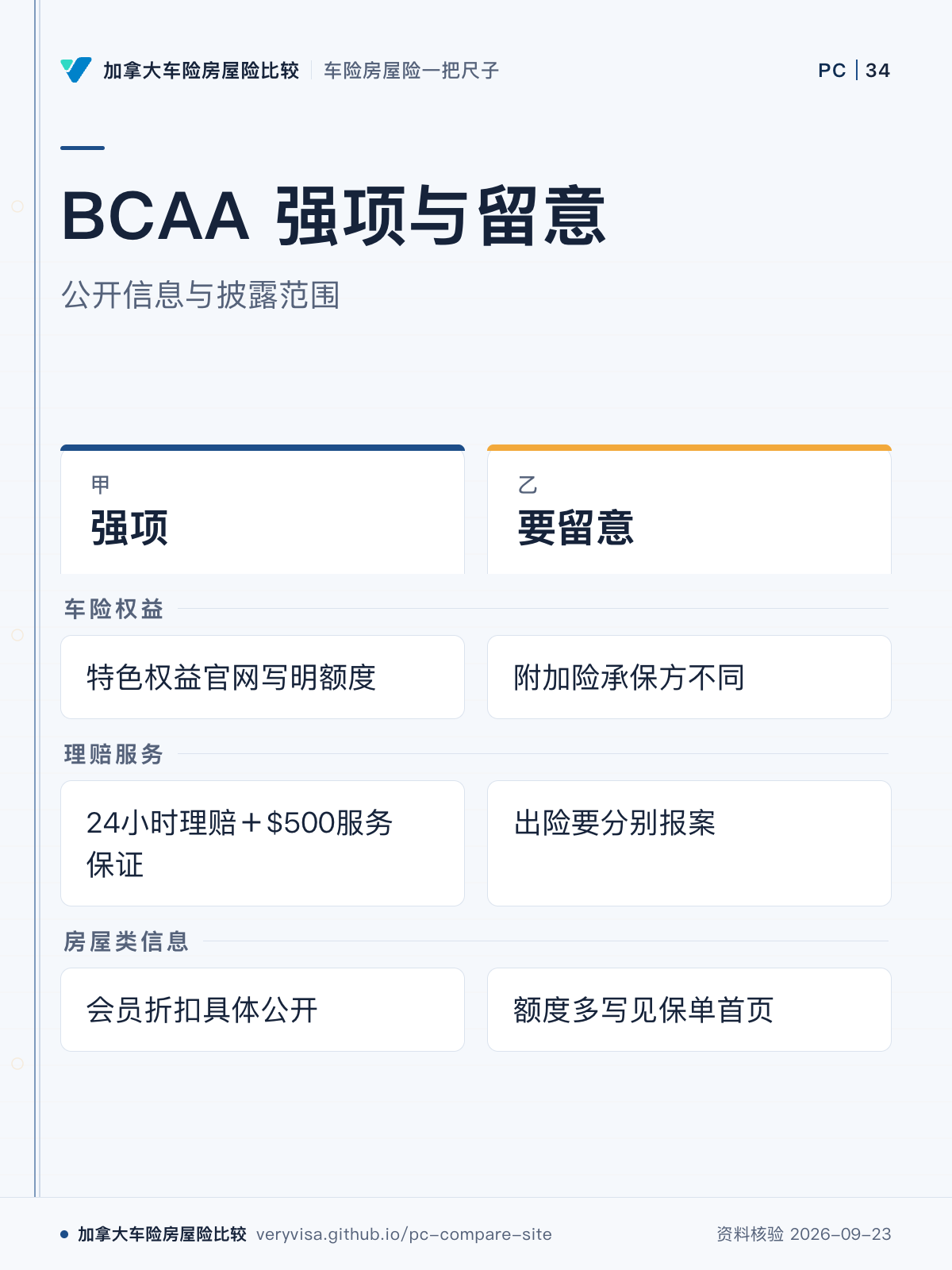 BCAA 强项与留意；公开信息与披露范围；强项；要留意；车险权益；理赔服务；房屋类信息