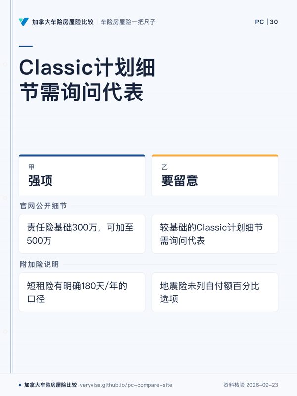 Classic计划细节需询问代表;强项;要留意;官网公开细节;附加险说明