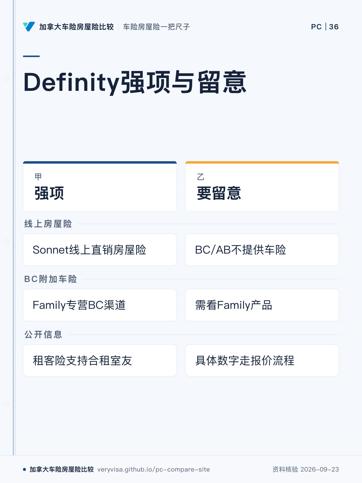 Definity强项与留意；强项；要留意；线上房屋险；BC附加车险；公开信息