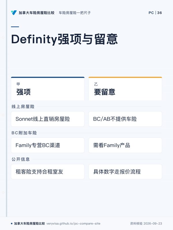 Definity强项与留意;强项;要留意;线上房屋险;BC附加车险;公开信息