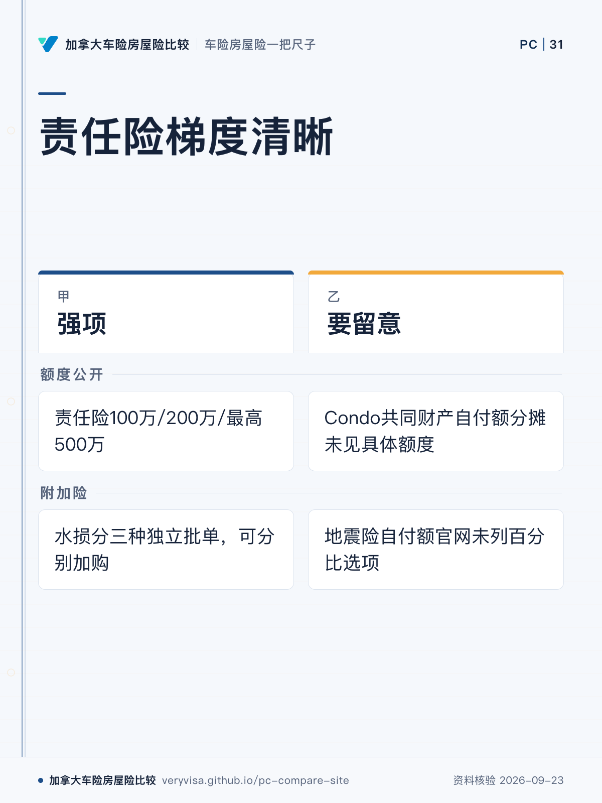 责任险梯度清晰;强项;要留意;额度公开;附加险