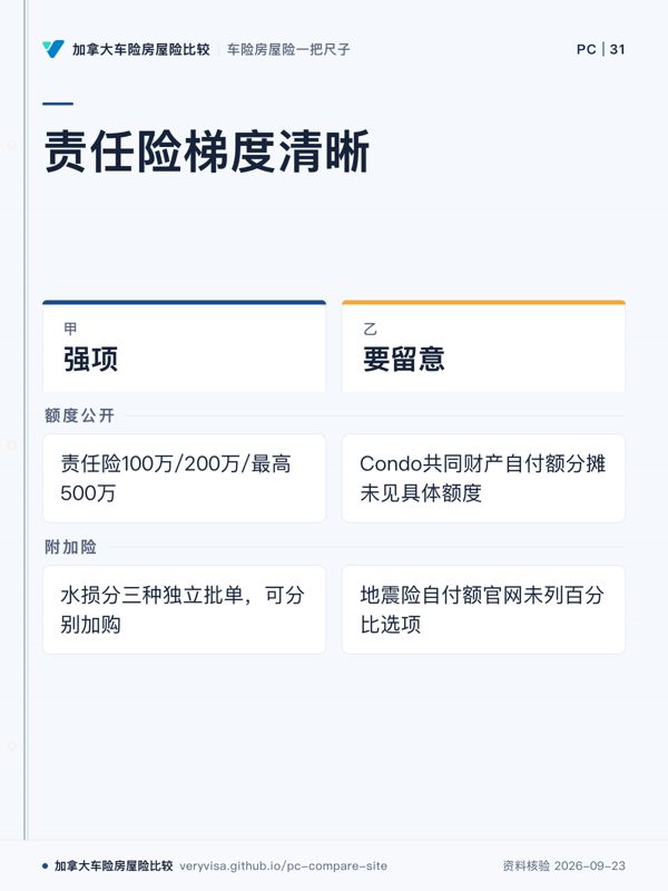 责任险梯度清晰；强项；要留意；额度公开；附加险