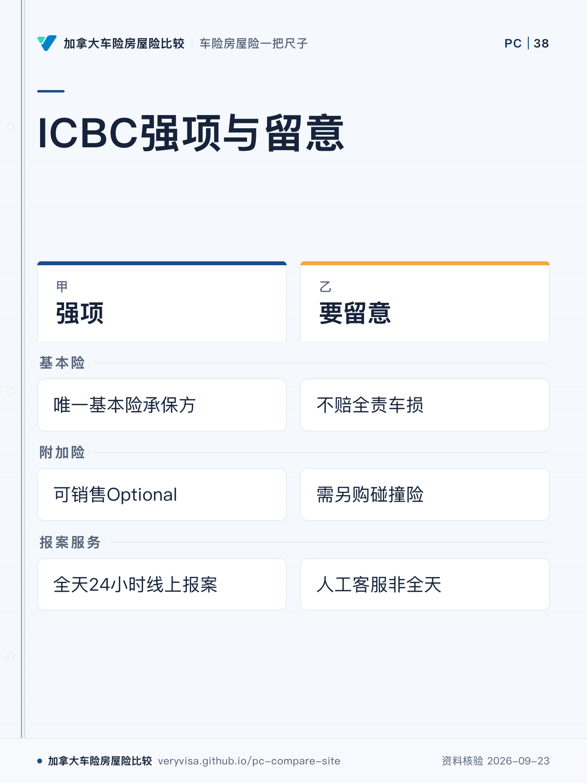 ICBC强项与留意;强项;要留意;基本险;附加险;报案服务