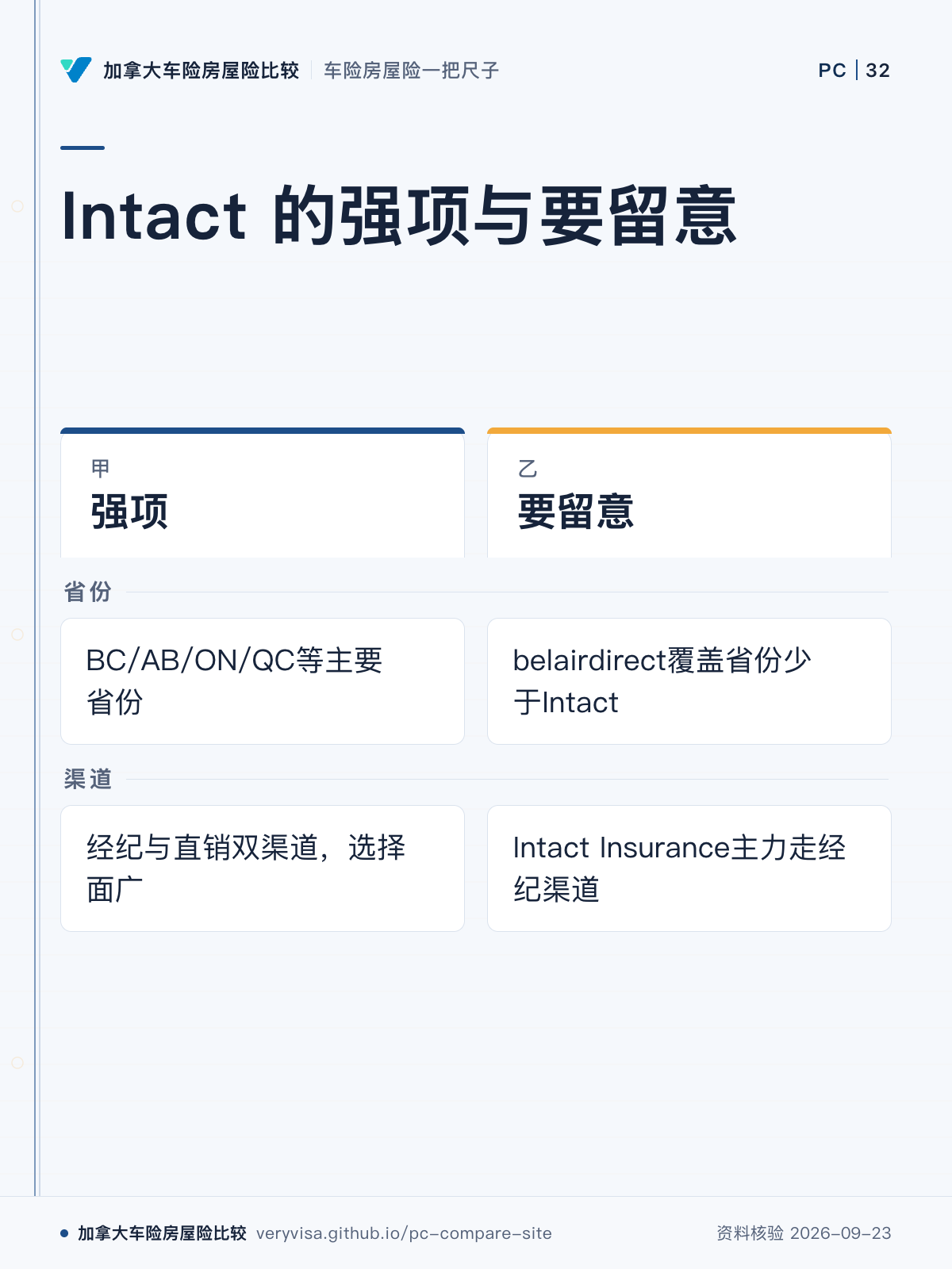 Intact 的强项与要留意；强项；要留意；省份；渠道