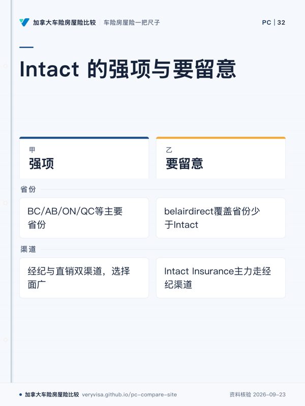Intact 的强项与要留意;强项;要留意;省份;渠道