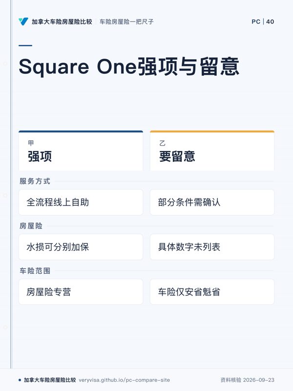 Square One强项与留意;强项;要留意;服务方式;房屋险;车险范围