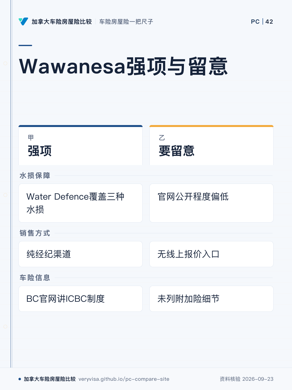 Wawanesa强项与留意;强项;要留意;水损保障;销售方式;车险信息