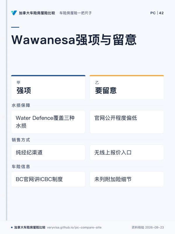 Wawanesa强项与留意；强项；要留意；水损保障；销售方式；车险信息