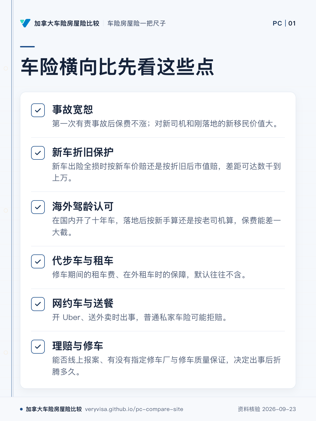 车险横向比先看这些点；事故宽恕；新车折旧保护；海外驾龄认可；代步车与租车；网约车与送餐；理赔与修车