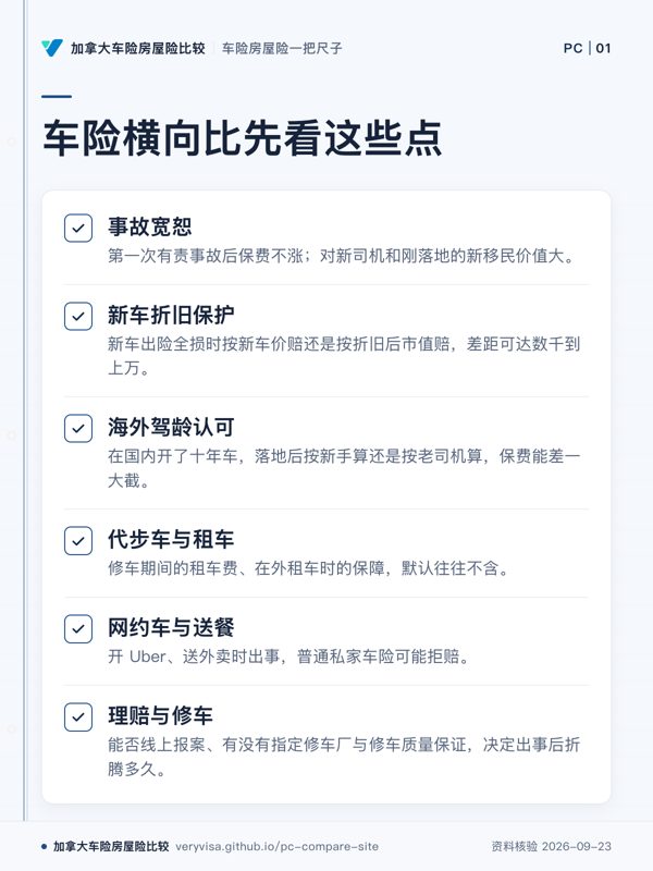 车险横向比先看这些点;事故宽恕;新车折旧保护;海外驾龄认可;代步车与租车;网约车与送餐;理赔与修车