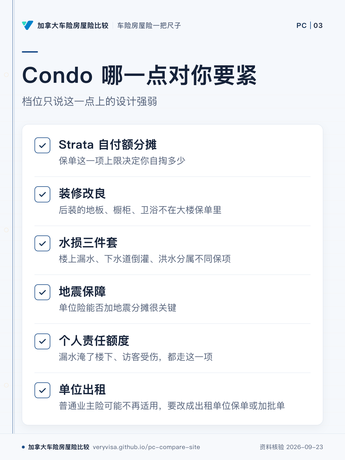 Condo 哪一点对你要紧；档位只说这一点上的设计强弱；Strata 自付额分摊；装修改良；水损三件套；地震保障；个人责任额度；单位出租