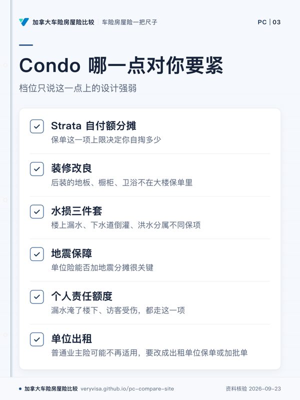 Condo 哪一点对你要紧;档位只说这一点上的设计强弱;Strata 自付额分摊;装修改良;水损三件套;地震保障;个人责任额度;单位出租