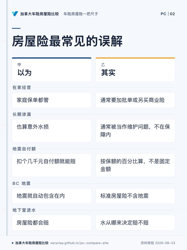 房屋险最常见的误解;以为;其实;在家经营;长期渗漏;地震自付额;BC 地震;地下室进水