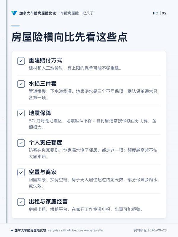 房屋险横向比先看这些点;重建赔付方式;水损三件套;地震保障;个人责任额度;空置与离家;出租与家庭经营
