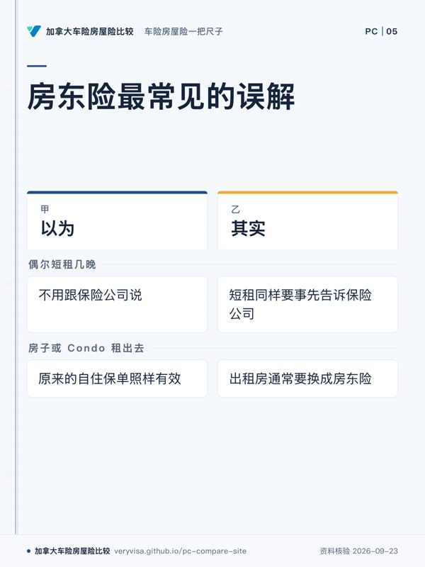 房东险最常见的误解;以为;其实;偶尔短租几晚;房子或 Condo 租出去