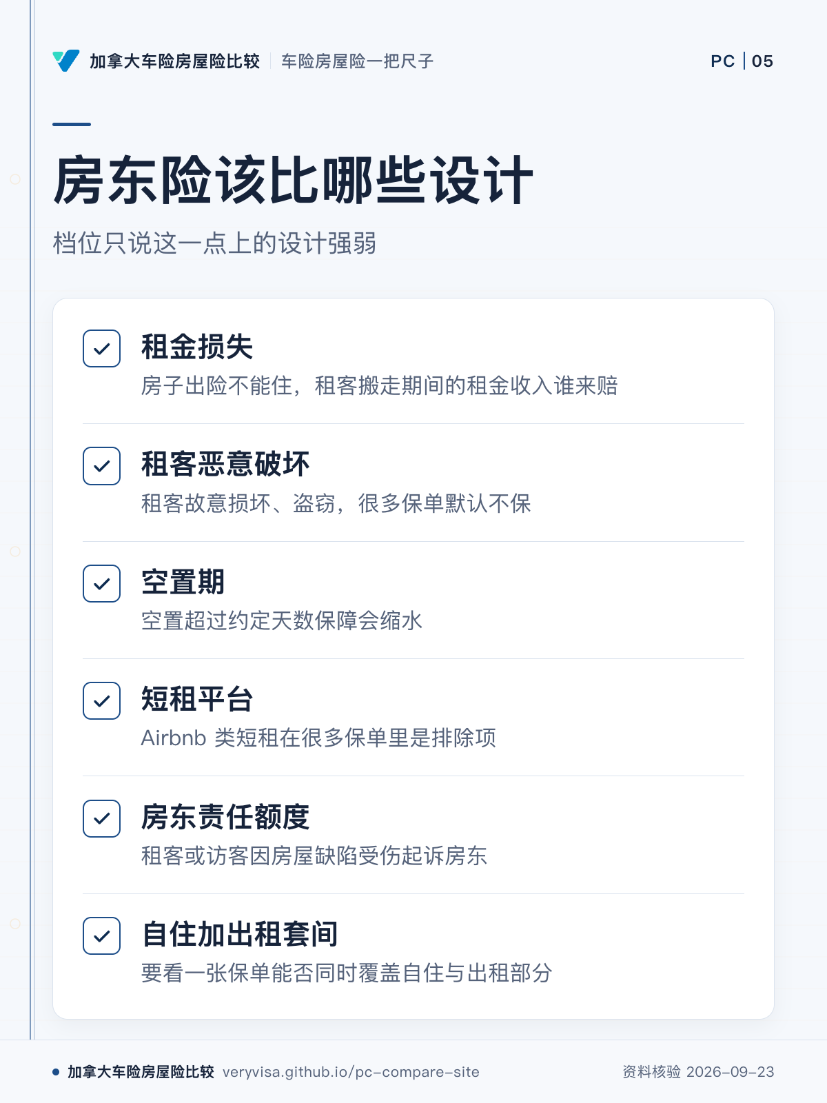 房东险该比哪些设计；档位只说这一点上的设计强弱；租金损失；租客恶意破坏；空置期；短租平台；房东责任额度；自住加出租套间