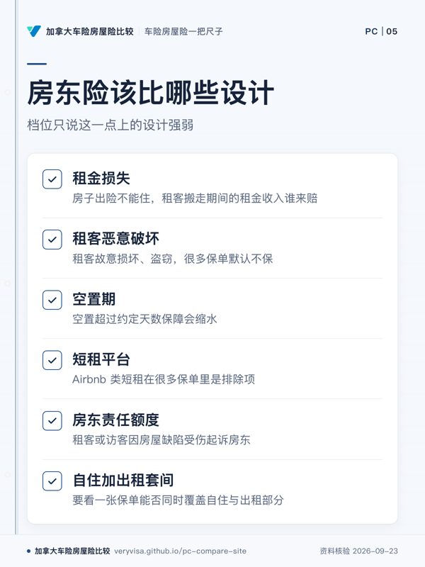 房东险该比哪些设计;档位只说这一点上的设计强弱;租金损失;租客恶意破坏;空置期;短租平台;房东责任额度;自住加出租套间
