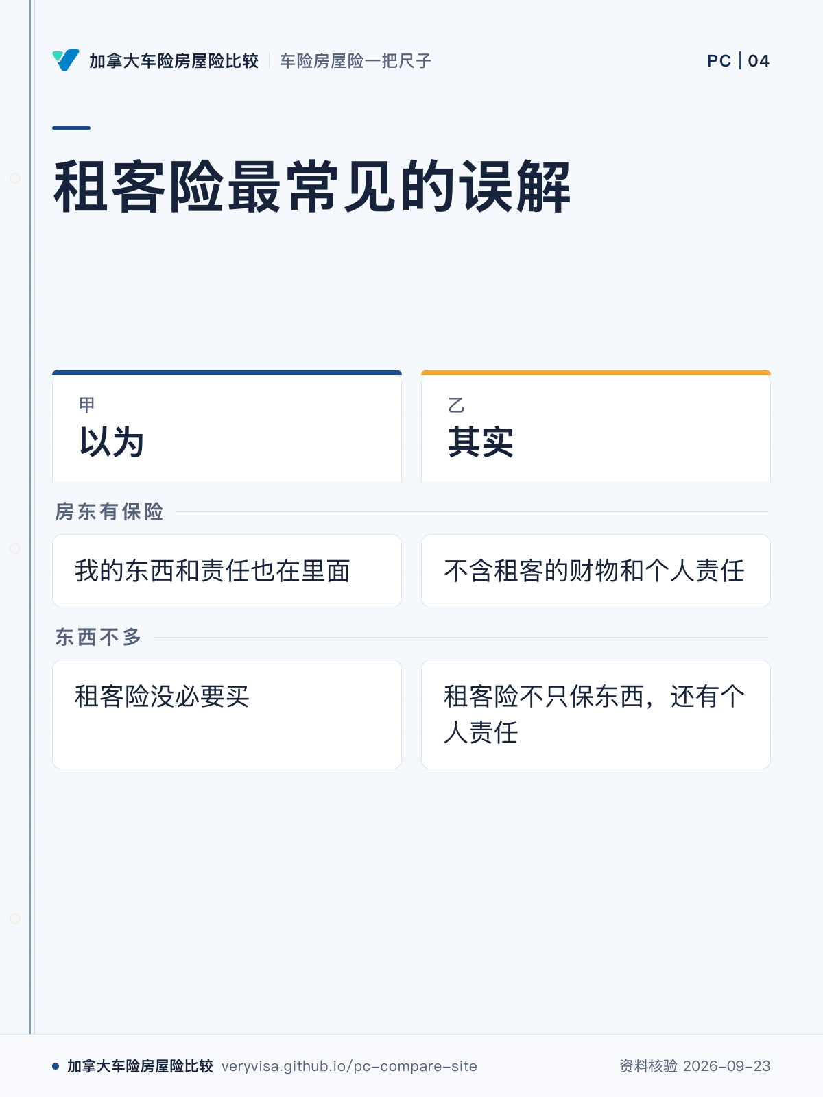 租客险最常见的误解；以为；其实；房东有保险；东西不多