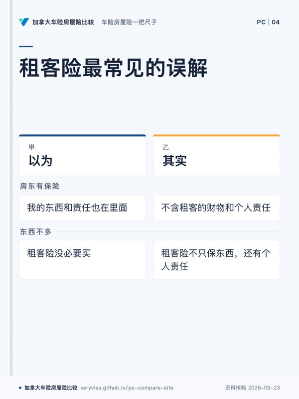 租客险最常见的误解;以为;其实;房东有保险;东西不多