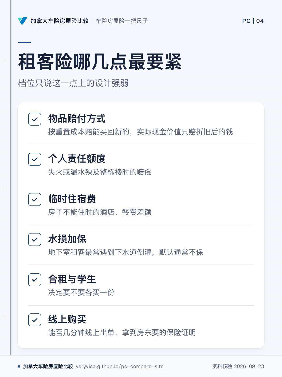 租客险哪几点最要紧；档位只说这一点上的设计强弱；物品赔付方式；个人责任额度；临时住宿费；水损加保；合租与学生；线上购买