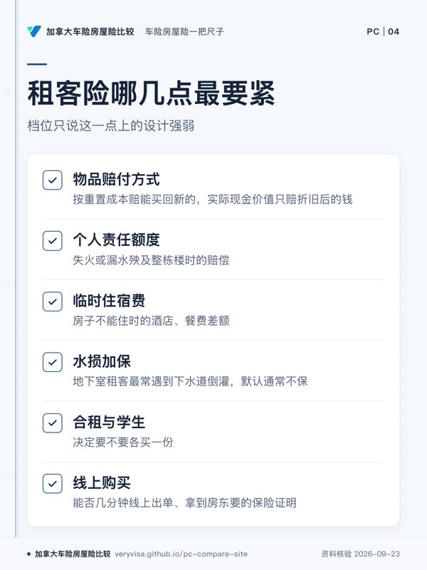租客险哪几点最要紧;档位只说这一点上的设计强弱;物品赔付方式;个人责任额度;临时住宿费;水损加保;合租与学生;线上购买