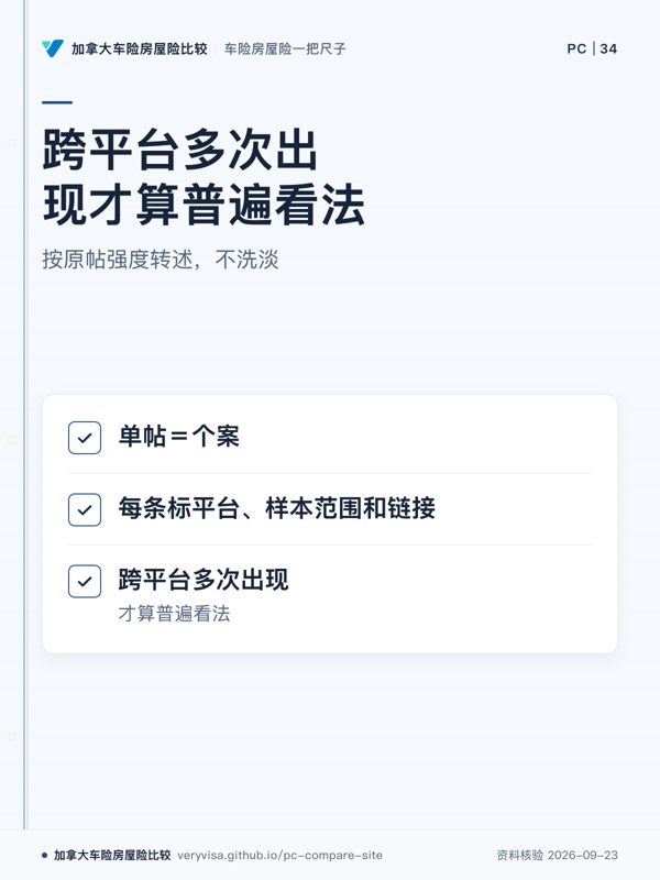 跨平台多次出现才算普遍看法;按原帖强度转述,不洗淡;单帖=个案;每条标平台、样本范围和链接;跨平台多次出现